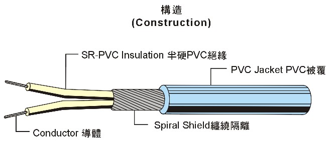 UL2547 Multi-Core Shielded Wire 多芯隔離線(xiàn)