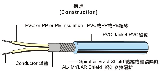 UL2835 網(wǎng)線(xiàn)
