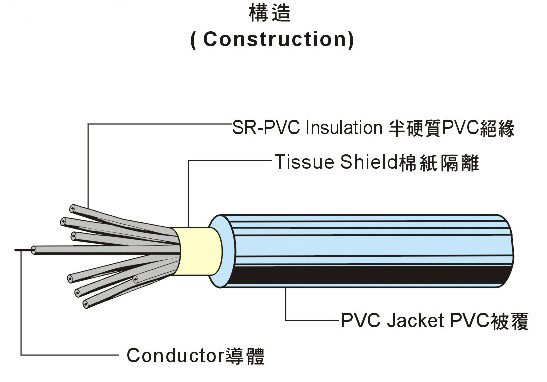 UL2725 USB線(xiàn)