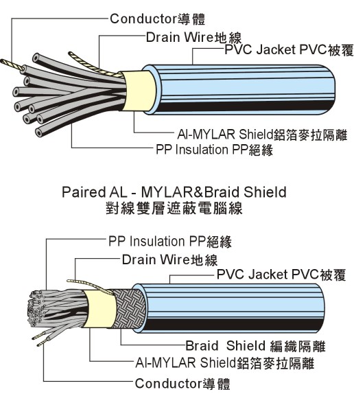 UL2960 Low Voltage Computer Cable 電腦線(xiàn)